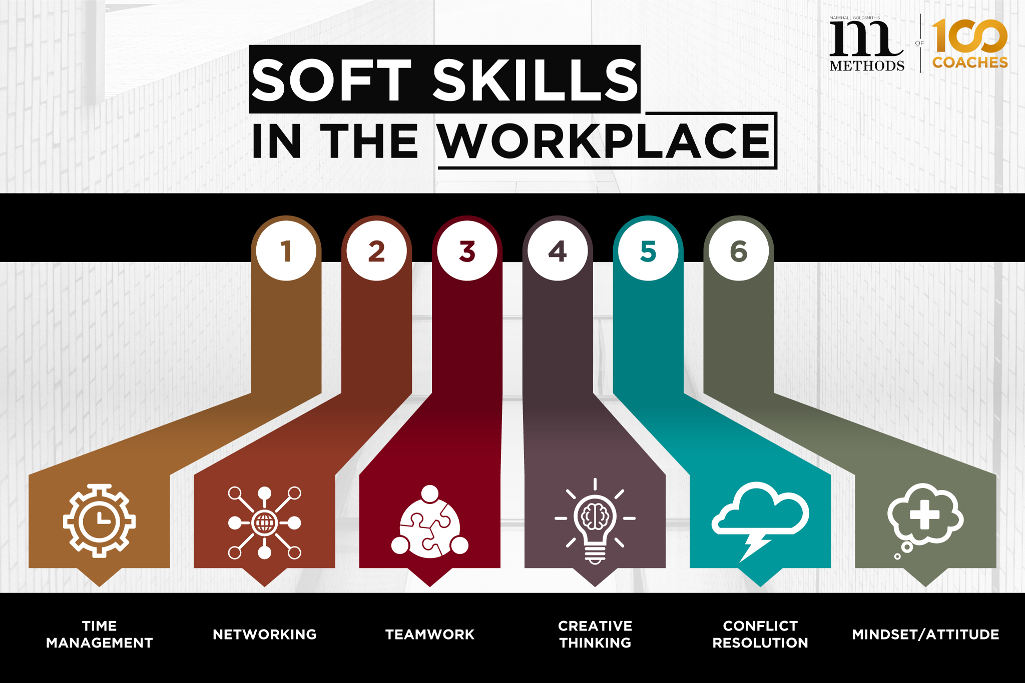 Blog-33---What-are-Soft-Skills (1)